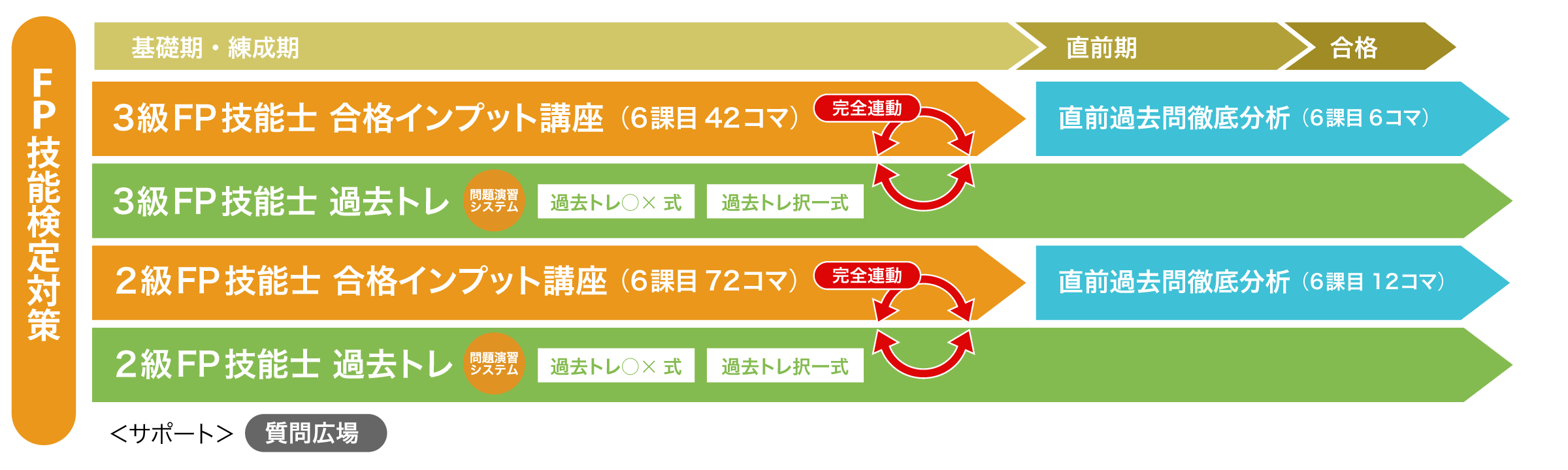 カリキュラム